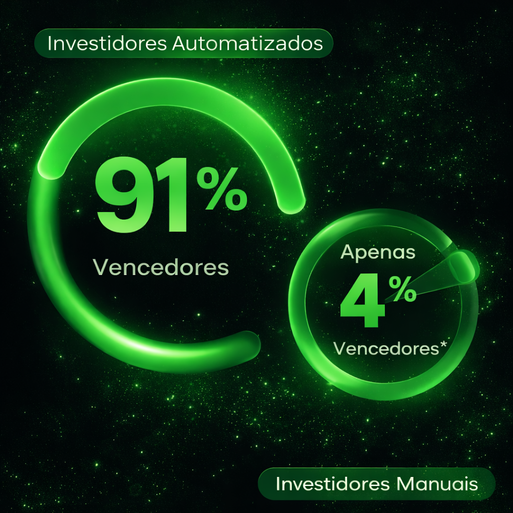 Investidores Automatizados: 91% vencedores vs Investidores Manuais: apenas 4%